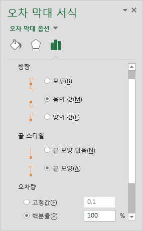 오차 막대 서식 창. 방향은 '음의 값', 끝 스타일은 '끝 모양', 오차량은 '백분율' 100%로 지정한 화면