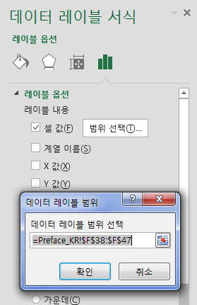 데이터 레이블 서식 창에서 '셀 값'을 선택하고 '데이터 레이블 범위' 대화상자를 연 화면
