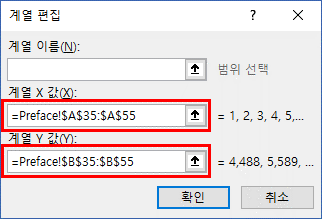 계열 편집 대화상자. 바꾸기 전에는 X 값이 =Preface!$A$35:$A$55, Y 값이 =Preface!$B$35:$B$55