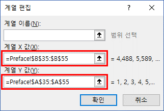 계열 편집 대화상자. X 값을 =Preface!$B$35:$B$55, Y 값을 =Preface!$A$35:$A$55로 서로 바꾼 화면