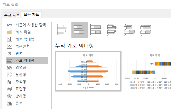 차트 삽입 대화상자에서 '가로 막대형' 중 '누적 가로 막대형'을 선택한 화면