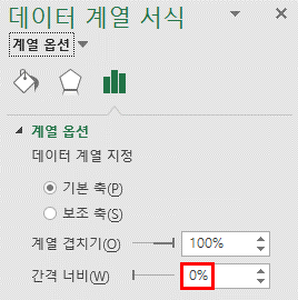 데이터 계열 서식 창에서 계열 겹치기 100%, 간격 너비 0%로 설정한 화면