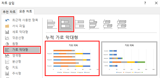 차트 삽입 대화상자에서 '가로 막대형' 중 '누적 가로 막대형'을 선택한 화면