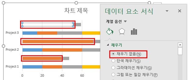 핀 위치용 주황색 막대를 선택하고 데이터 요소 서식 창에서 '채우기 없음'을 선택한 화면