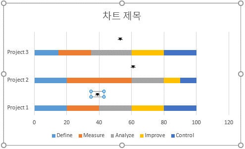 회색 계열에 핀 도형을 붙여넣어 각 프로젝트 막대 위에 핀이 표시된 차트 화면