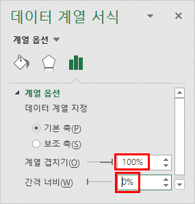 데이터 계열 서식 창에서 계열 겹치기 100%, 간격 너비 0%로 설정한 화면