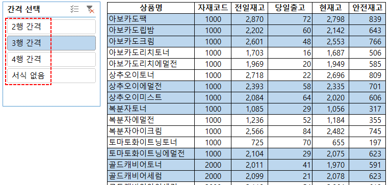 '간격 선택' 슬라이서에서 3행 간격을 선택하자 표에 3행 간격으로 색상이 입혀진 화면. 슬라이서 항목은 빨간 점선으로 표시