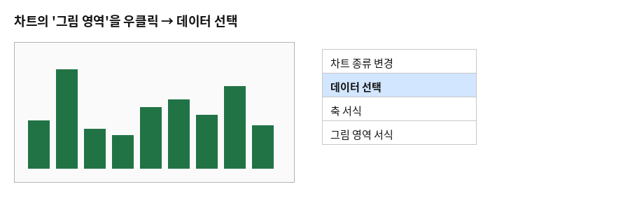 차트의 그림 영역을 우클릭하여 데이터 선택 메뉴를 클릭하는 화면