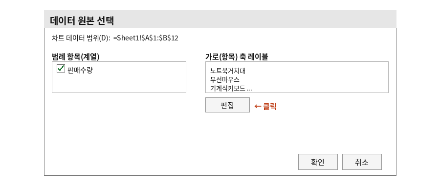 데이터 원본 선택 대화상자에서 가로(항목) 축 레이블의 편집 버튼을 클릭하는 화면