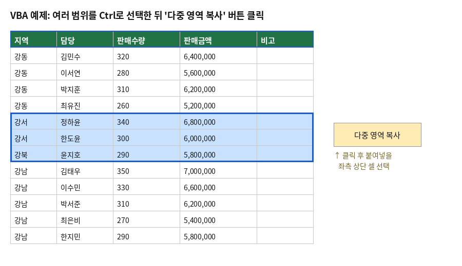 Ctrl 키로 여러 범위를 선택하고 다중 영역 복사 버튼을 클릭하는 예제 화면