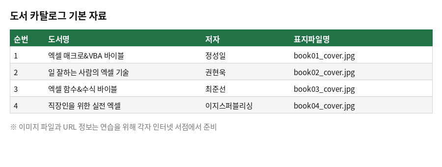 도서 카탈로그의 기본 자료 - 도서명, 저자, 표지파일명 목록