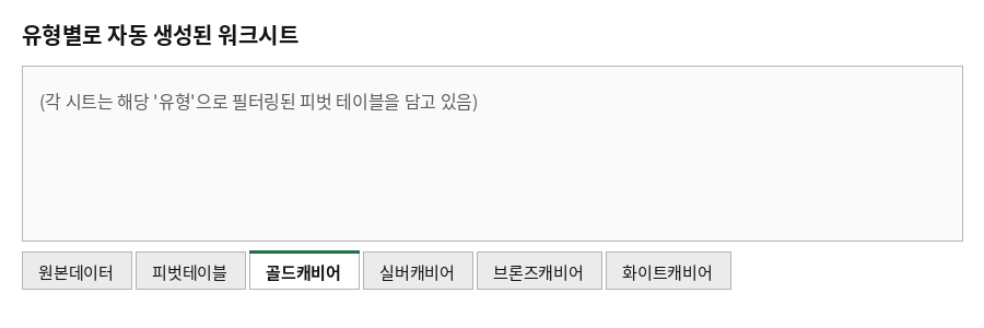 골드캐비어, 실버캐비어 등 유형별로 자동 생성된 워크시트 탭