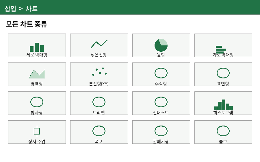 Excel 2016에서 제공되는 차트 종류