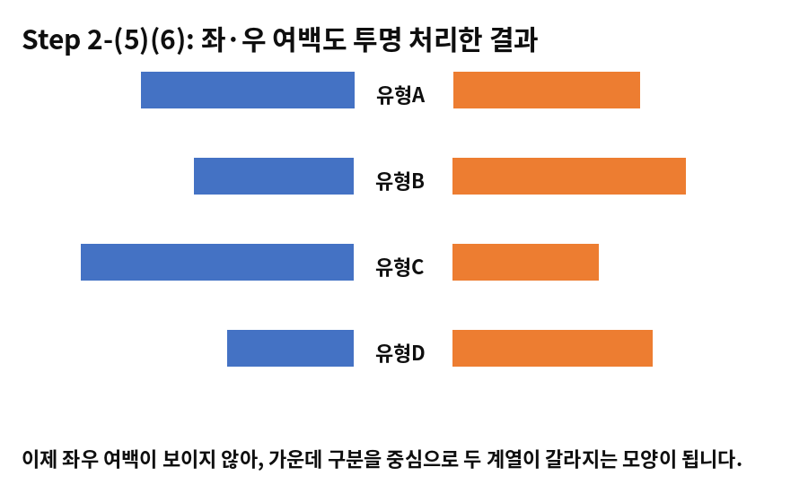 좌우 여백까지 투명 처리해 가운데를 중심으로 두 계열이 갈라진 결과