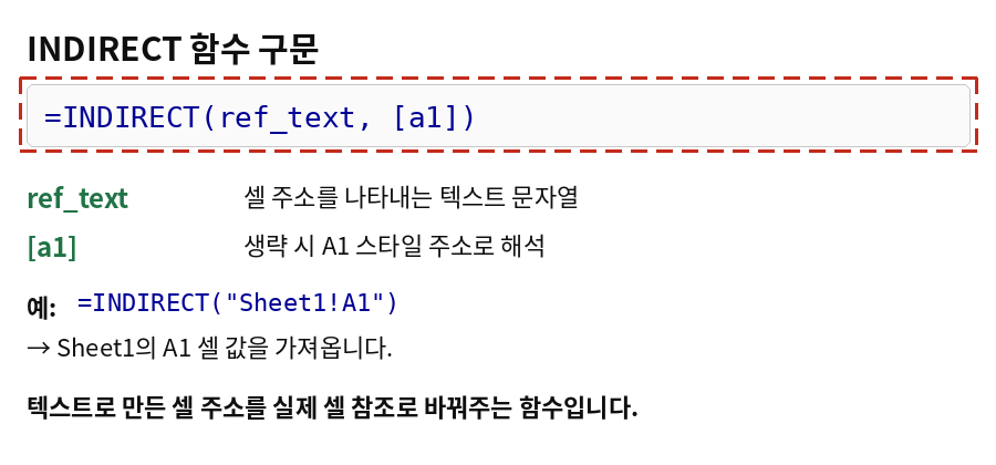 INDIRECT 함수의 구문과 사용 예시