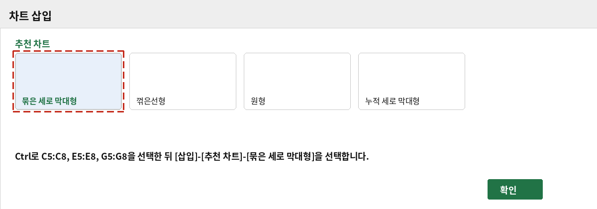차트 삽입 대화상자에서 추천 차트 중 묶은 세로 막대형을 선택하는 화면