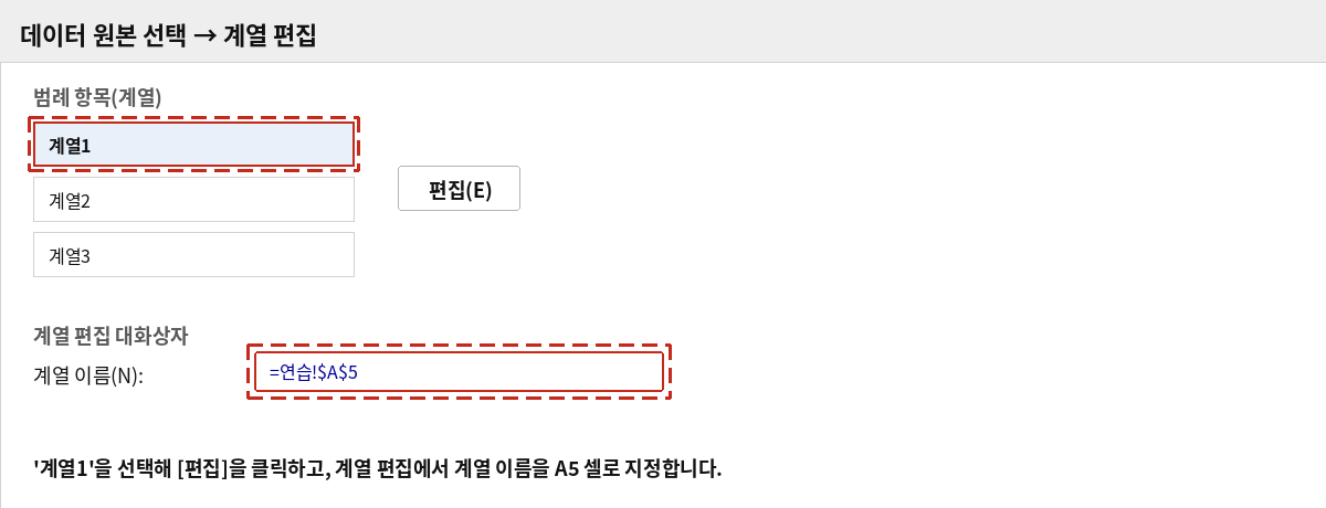 데이터 원본 선택에서 계열1을 편집해 계열 이름을 A5 셀로 지정하는 화면