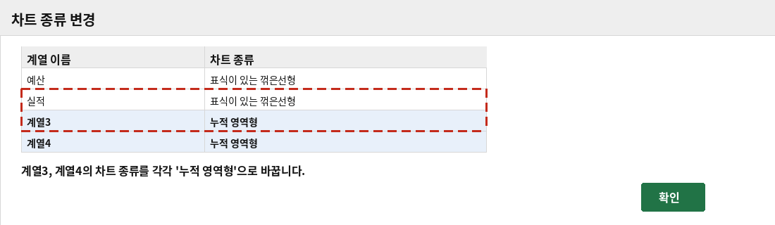 차트 종류 변경 대화상자에서 계열3, 계열4를 누적 영역형으로 바꾸는 화면