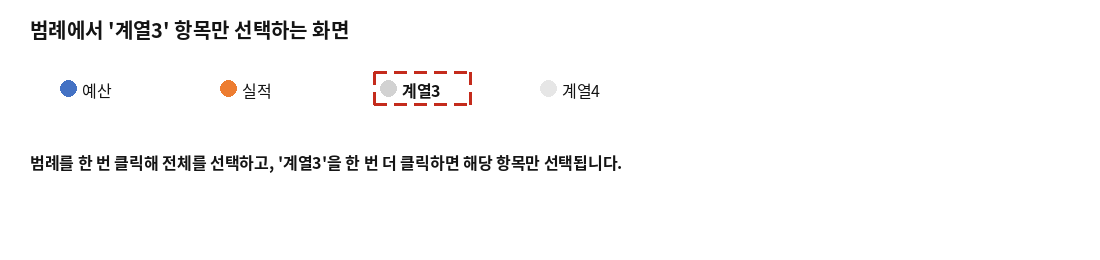 범례에서 계열3 항목만 선택된 모습