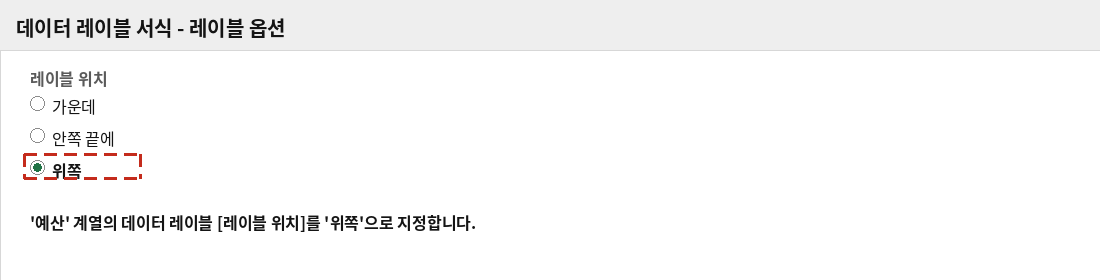 데이터 레이블 서식에서 레이블 위치를 위쪽으로 지정하는 화면