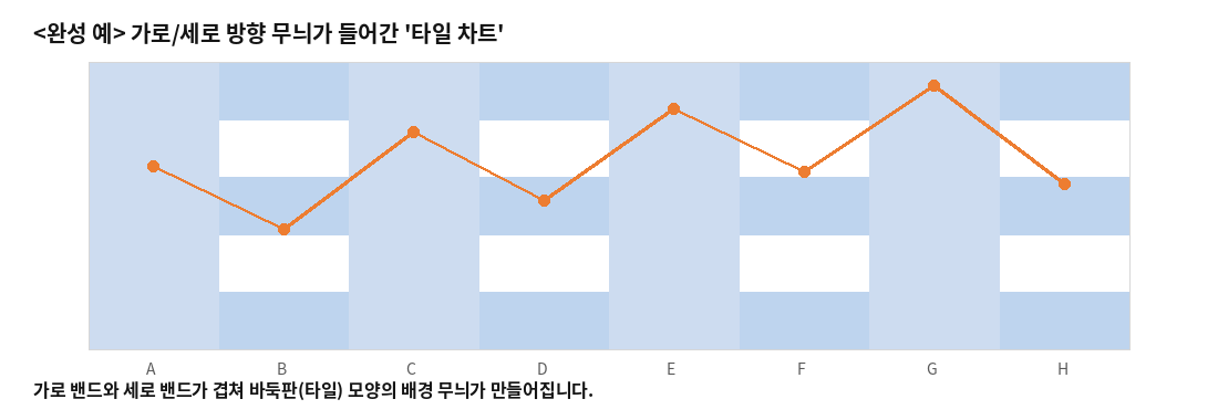 완성된 타일 차트 - 가로·세로 무늬가 겹친 바둑판 모양 배경