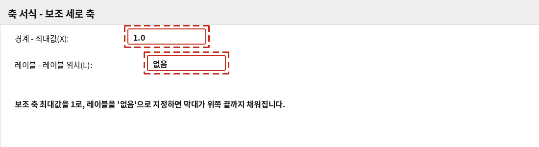보조 축 서식에서 최대값을 1로, 레이블을 없음으로 지정하는 화면