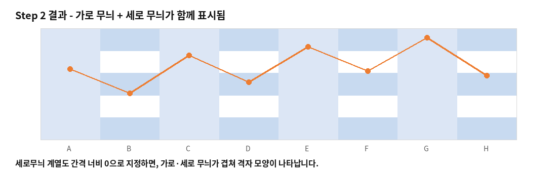 가로 무늬와 세로 무늬가 함께 표시된 차트