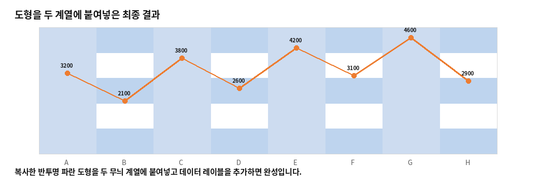 반투명 도형을 붙여넣고 데이터 레이블을 추가한 최종 타일 차트