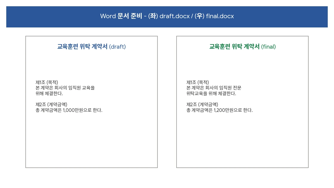 (왼쪽) 원본 계약서 (오른쪽) 수정 계약서 비교