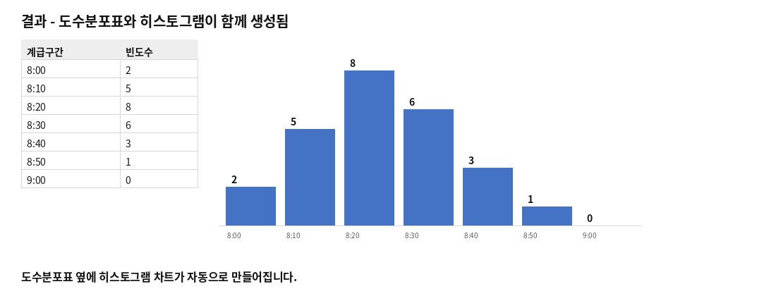 확인 버튼을 누르면 함께 생성되는 도수분포표와 히스토그램