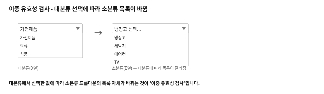 대분류 선택에 따라 소분류 드롭다운 목록이 바뀌는 이중 유효성 검사 개념도
