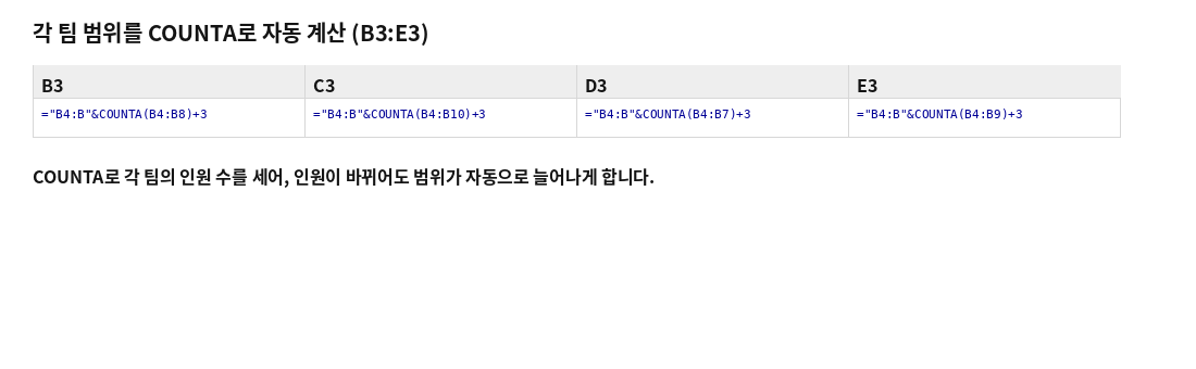 B3:E3 각 팀 범위에 COUNTA 기반 동적 범위 수식이 입력된 표