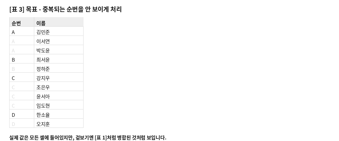 목표: 표2의 순번 데이터를 표1처럼 중복 값이 안 보이도록 만든 표3