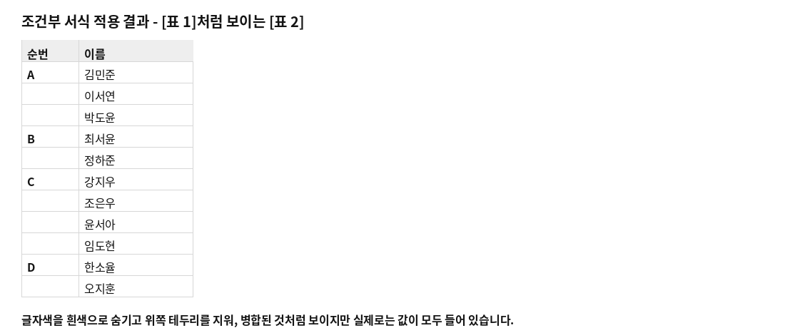조건부 서식 적용 후 병합된 것처럼 보이는 결과 표