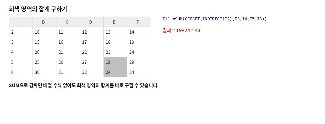 SUM과 OFFSET을 조합해 회색 영역의 합계를 구하는 예시