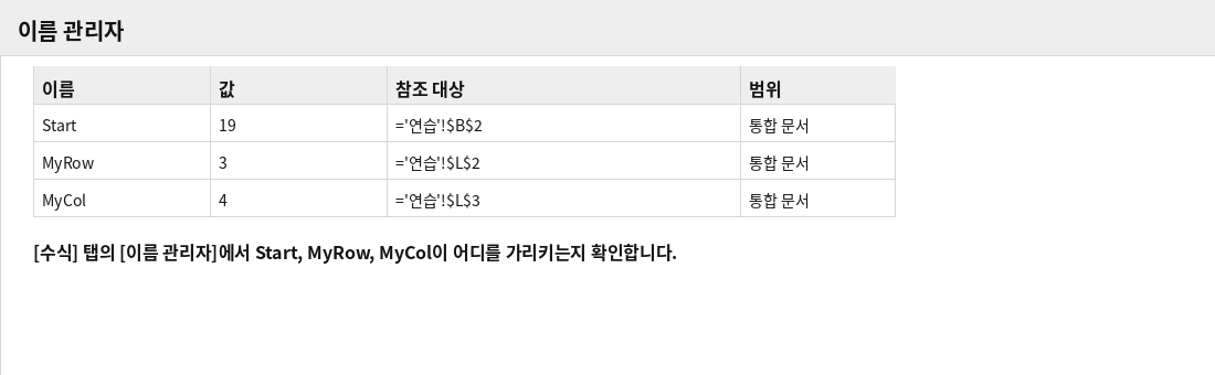 이름 관리자 대화상자에서 Start, MyRow, MyCol 이름이 정의된 모습