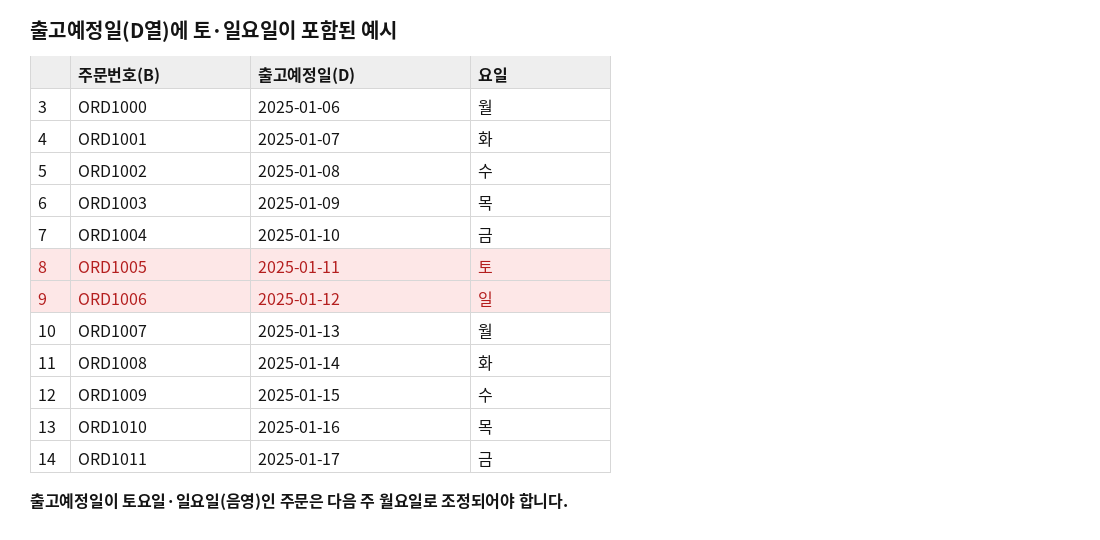 출고예정일 목록 중 토요일·일요일에 해당하는 행이 강조된 표