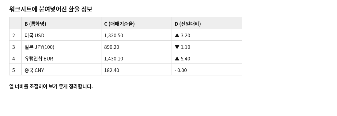 워크시트에 붙여넣어진 환율 정보 표