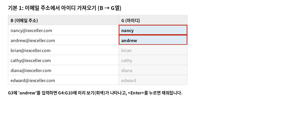 이메일 주소 B열에서 아이디만 추출해 G열에 빠른 채우기로 채우는 예시