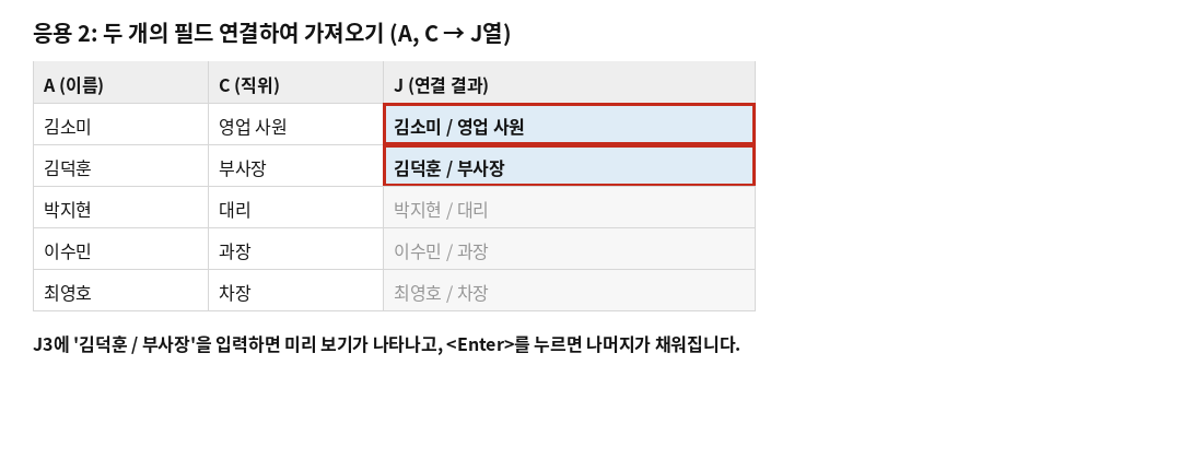 이름 A열과 직위 C열을 연결해 J열에 빠른 채우기로 채우는 예시