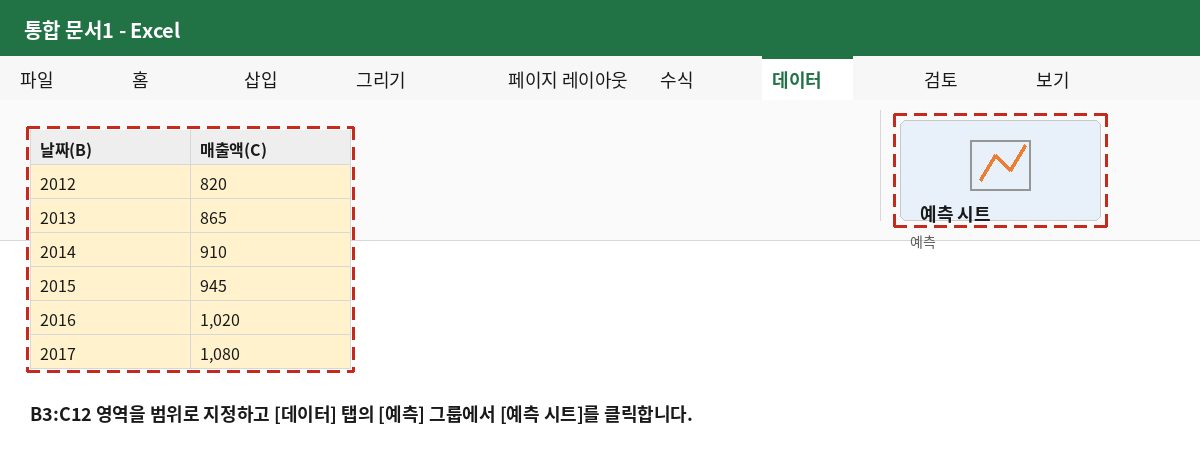 데이터 탭의 예측 그룹에서 예측 시트 명령을 클릭하는 화면과 선택된 B3:C12 데이터
