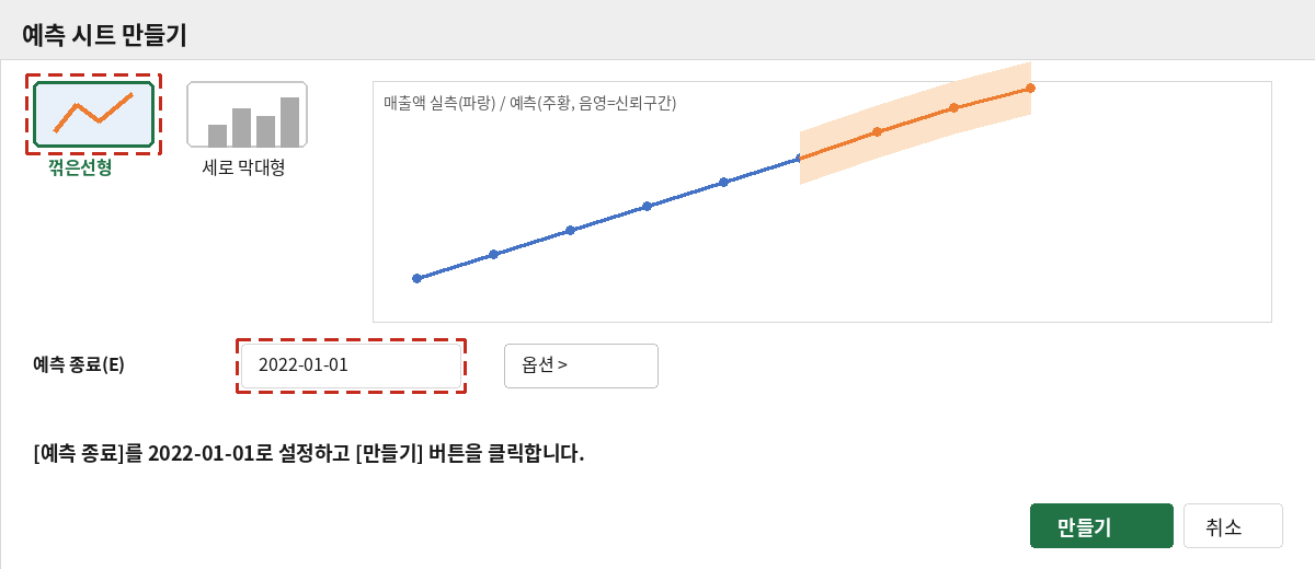예측 시트 만들기 대화상자에서 꺾은선형 차트와 예측 종료일 2022-01-01을 지정하는 화면