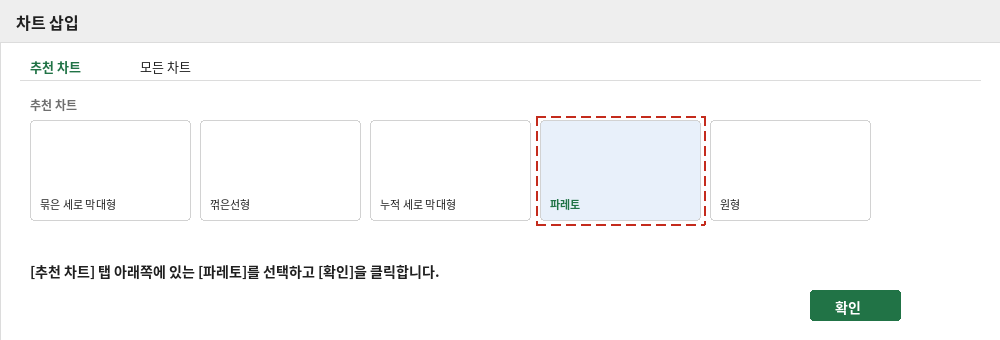 차트 삽입 대화상자의 추천 차트 탭에서 파레토를 선택하는 화면
