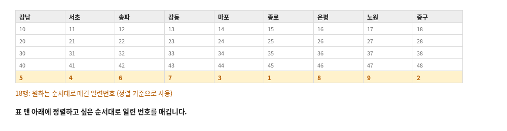 표 맨 아래 행에 원하는 순서대로 일련번호를 매긴 모습