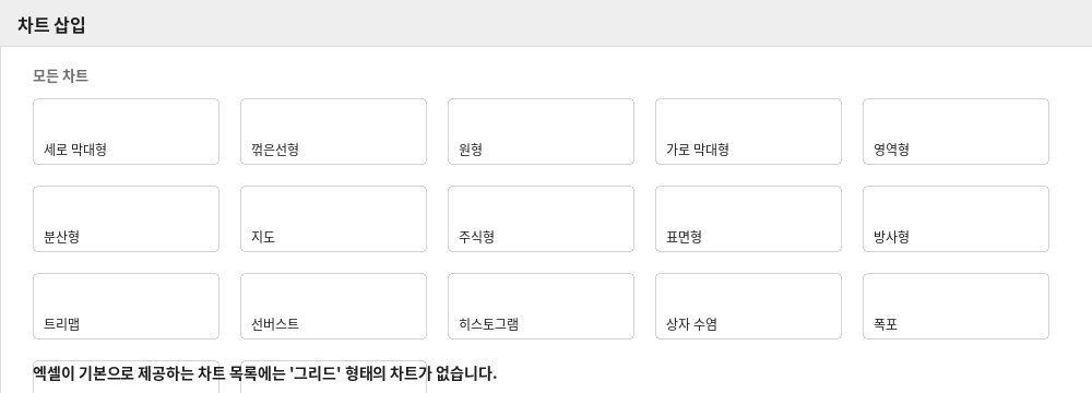 엑셀 차트 삽입 대화상자의 기본 차트 목록. 그리드 형태의 차트는 없음