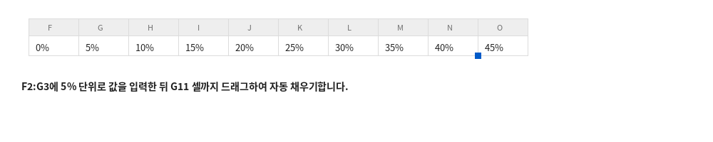 F열부터 O열까지 5% 단위로 값을 채운 행