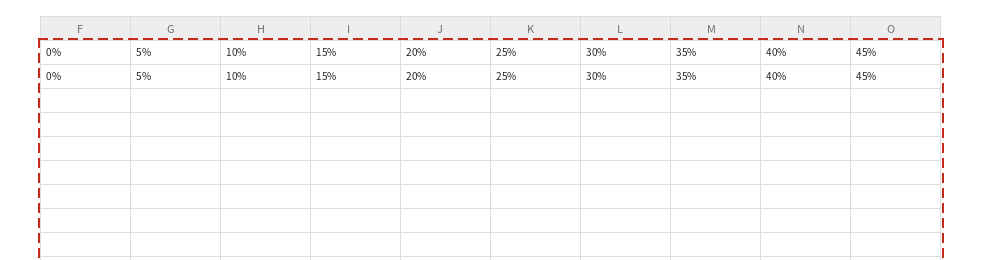 F2:O11 영역 전체에 자동 채우기를 적용한 결과