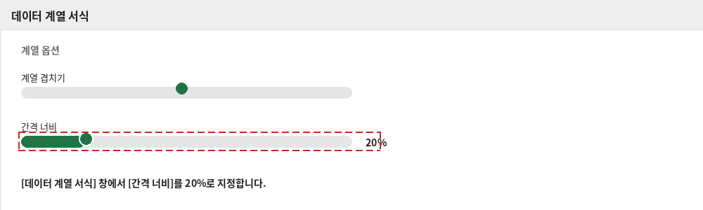 데이터 계열 서식 창에서 간격 너비를 20%로 지정하는 화면