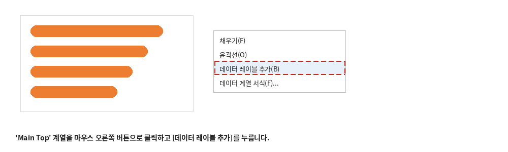 Main Top 계열을 우클릭하여 데이터 레이블 추가 메뉴를 선택하는 화면