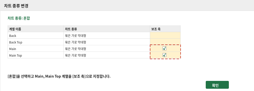 차트 종류 변경 대화상자에서 Main, Main Top 계열을 보조 축으로 지정하는 화면